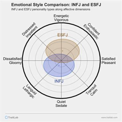 infj esfj 相性：異なる世界観が織りなす調和と葛藤