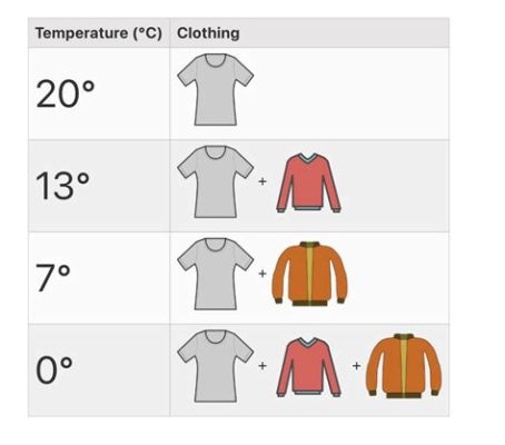 気温25度 服装 メンズ なぜかいつもよりカッコよく見える